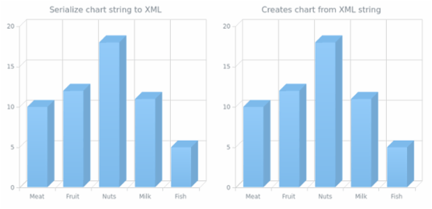 anychart.charts.Cartesian3d.toXml asString created by AnyChart Team