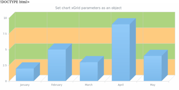anychart.charts.Cartesian3d.yGrid set asObject created by AnyChart Team
