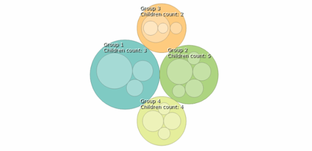 anychart.charts.CirclePacking.complex created by AnyChart Team