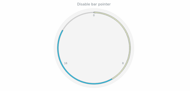 anychart.charts.CircularGauge.bar set asBool created by AnyChart Team