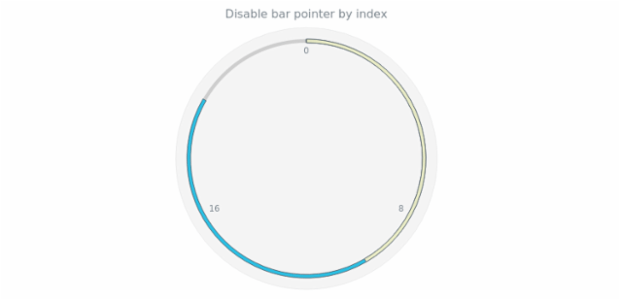 anychart.charts.CircularGauge.bar set asIndexBool created by AnyChart Team