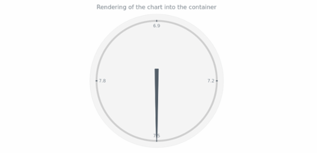 anychart.charts.CircularGauge.container created by AnyChart Team