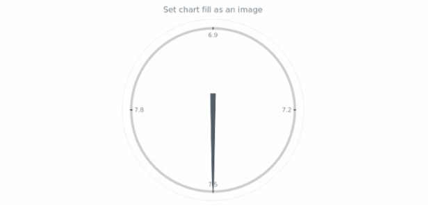 anychart.charts.CircularGauge.fill set asImg created by AnyChart Team