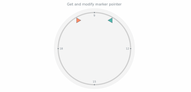 anychart.charts.CircularGauge.marker get created by AnyChart Team