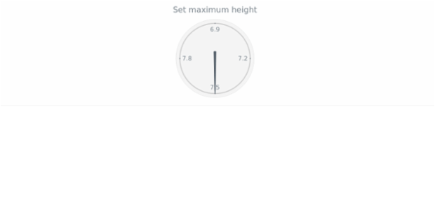 anychart.charts.CircularGauge.maxHeight set created by AnyChart Team