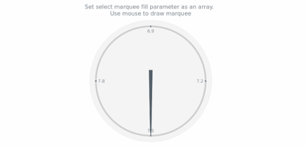 anychart.charts.CircularGauge.selectRectangleMarqueeFill set asArray created by AnyChart Team