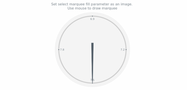 anychart.charts.CircularGauge.selectRectangleMarqueeFill set asImg created by AnyChart Team