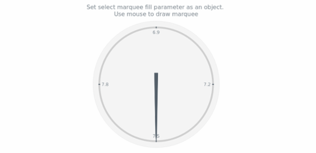 anychart.charts.CircularGauge.selectRectangleMarqueeFill set asObj created by AnyChart Team