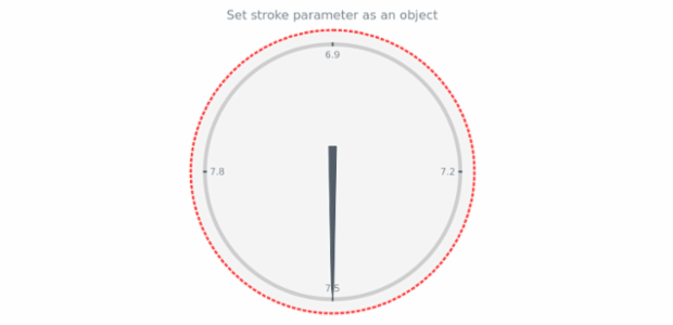 anychart.charts.CircularGauge.stroke set asObj created by AnyChart Team