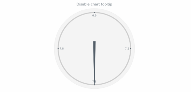 anychart.charts.CircularGauge.tooltip set asBool created by AnyChart Team