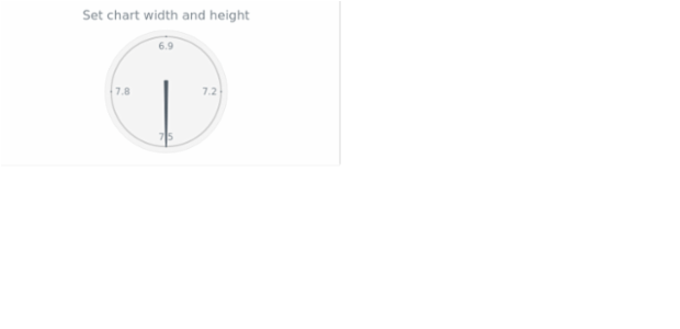 anychart.charts.CircularGauge.width height created by AnyChart Team