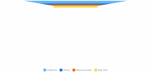 anychart.charts.Funnel.animation get created by AnyChart Team