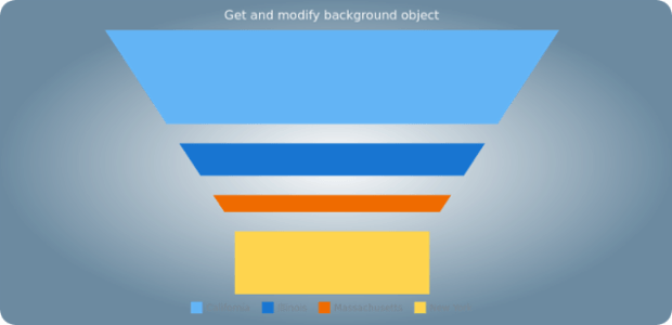 anychart.charts.Funnel.background get created by AnyChart Team