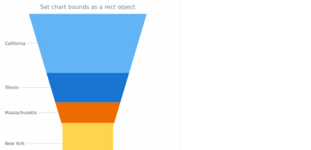 anychart.charts.Funnel.bounds set asSingle created by AnyChart Team