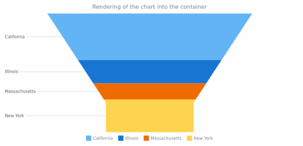anychart.charts.Funnel.container created by AnyChart Team