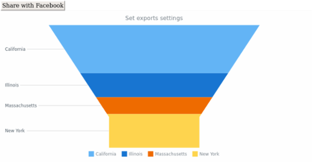 anychart.charts.Funnel.exports created by AnyChart Team