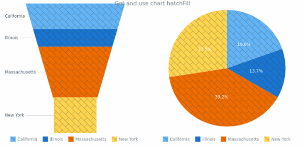 anychart.charts.Funnel.hatchFill get created by AnyChart Team