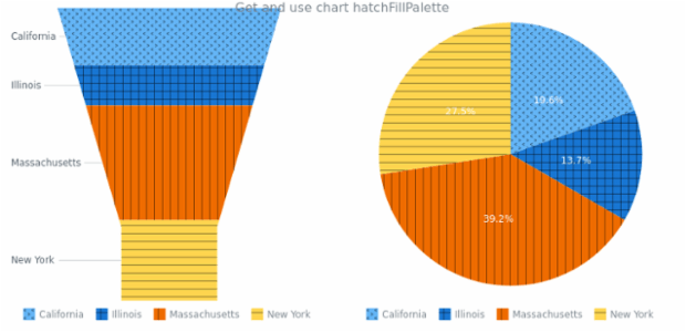 anychart.charts.Funnel.hatchFillPalette get created by AnyChart Team