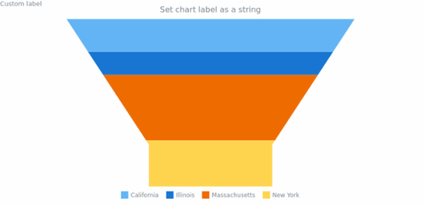 anychart.charts.Funnel.label set asString created by AnyChart Team