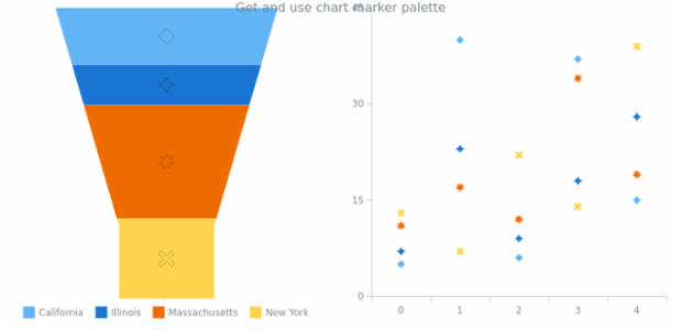 anychart.charts.Funnel.markerPalette get created by AnyChart Team