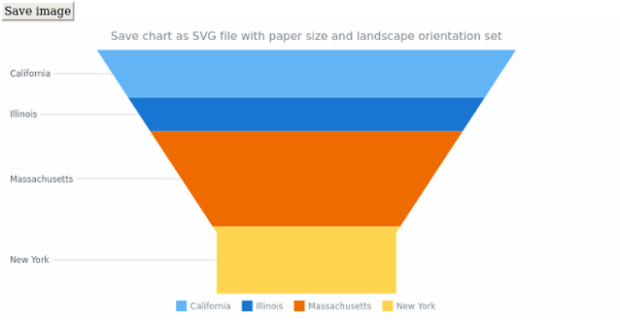 anychart.charts.Funnel.saveAsSvg set asPaperSizeLandscape created by AnyChart Team
