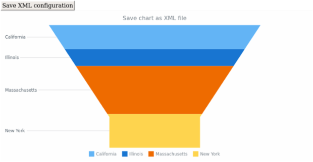 anychart.charts.Funnel.saveAsXml created by AnyChart Team