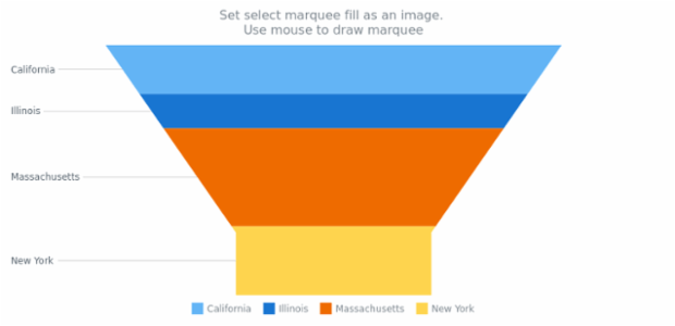 anychart.charts.Funnel.selectRectangleMarqueeFill set asImg created by AnyChart Team