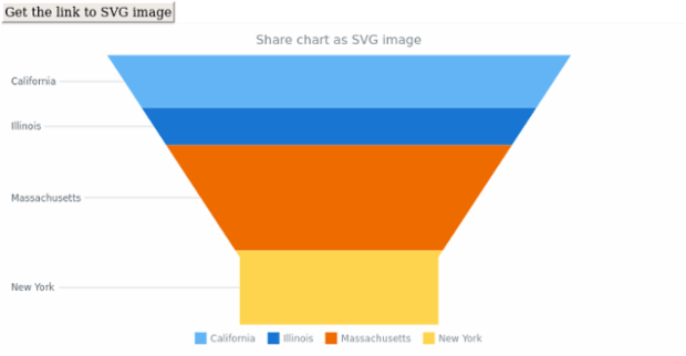 anychart.charts.Funnel.shareAsSvg created by AnyChart Team