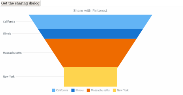 anychart.charts.Funnel.shareWithPinterest created by AnyChart Team