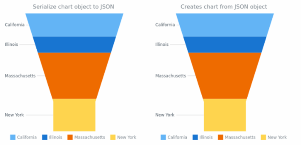 anychart.charts.Funnel.toJson asObj created by AnyChart Team