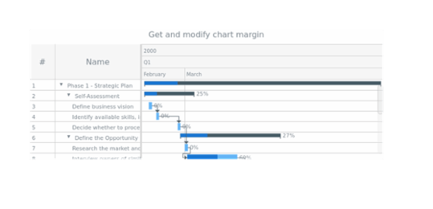 anychart.charts.Gantt.margin get created by AnyChart Team