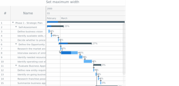 anychart.charts.Gantt.maxWidth created by AnyChart Team
