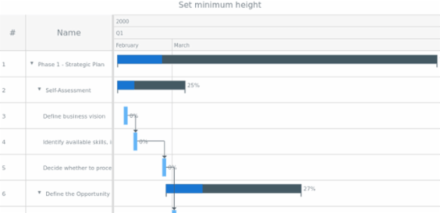 anychart.charts.Gantt.minHeight created by AnyChart Team