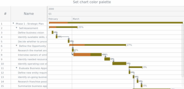 anychart.charts.Gantt.palette set created by AnyChart Team