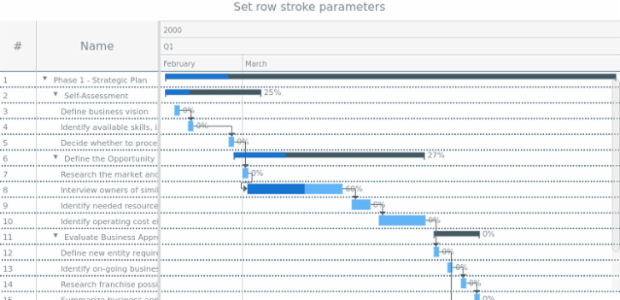 anychart.charts.Gantt.rowStroke set created by AnyChart Team