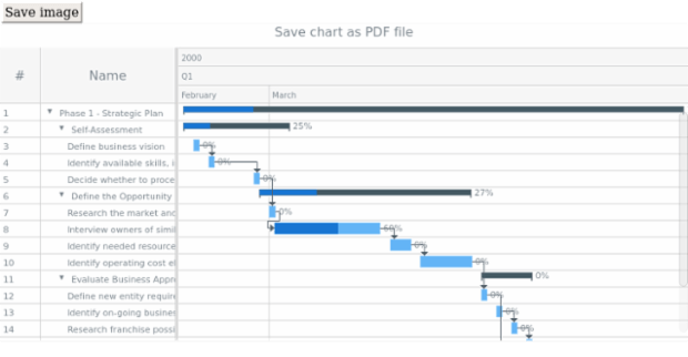 anychart.charts.Gantt.saveAsPdf created by AnyChart Team