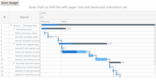 anychart.charts.Gantt.saveAsSvg_set_asPaperSizeLandscape created by AnyChart Team