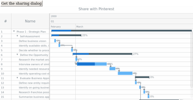 anychart.charts.Gantt.shareWithPinterest created by AnyChart Team