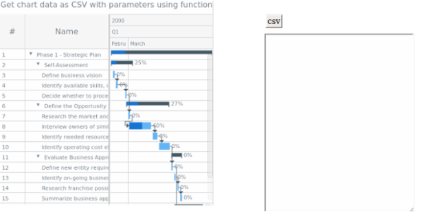 anychart.charts.Gantt.toCsv created by AnyChart Team