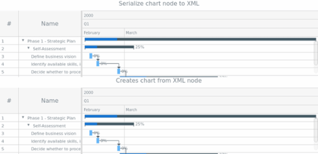 anychart.charts.Gantt.toXml asNode created by AnyChart Team
