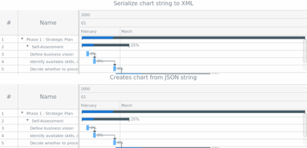 anychart.charts.Gantt.toXml asString created by AnyChart Team