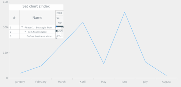 anychart.charts.Gantt.label get created by AnyChart Team