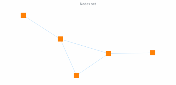 anychart.charts.Graph.nodes_set created by AnyChart Team