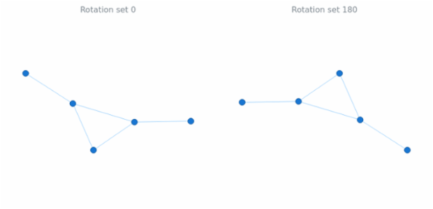 anychart.charts.Graph.rotation_set created by AnyChart Team