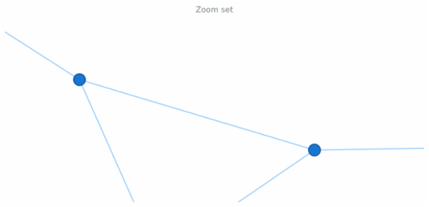 anychart.charts.Graph.zoom_set created by AnyChart Team