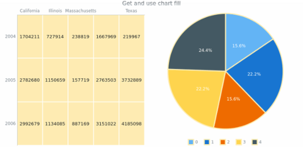 anychart.charts.HeatMap.fill get created by AnyChart Team