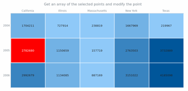 anychart.charts.HeatMap.getSelectedPoints created by AnyChart Team