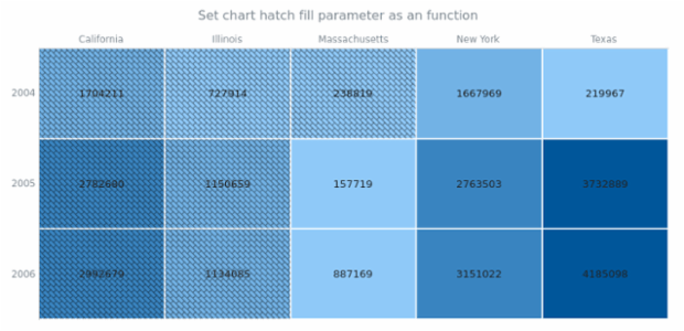 anychart.charts.HeatMap.hatchFill set asFunc created by AnyChart Team