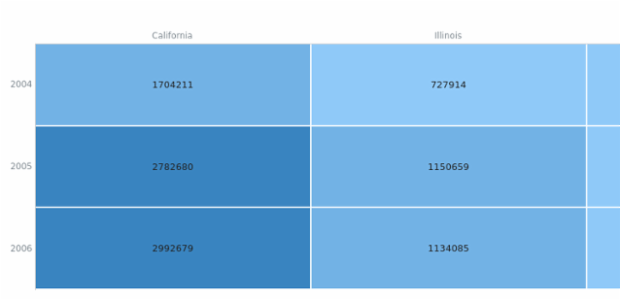 anychart.charts.HeatMap.minWidth created by AnyChart Team