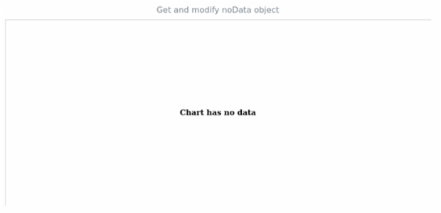 anychart.charts.HeatMap.noData get created by AnyChart Team